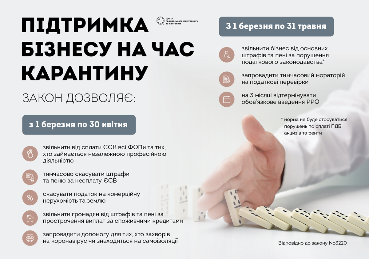 Як держава підтримує бізнес